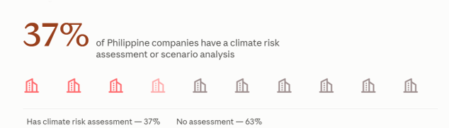 pfrs survey anthesis climate risk assessment