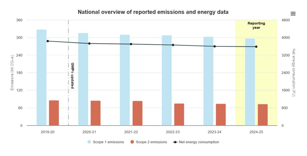 nger reporting anthesis cer nger data