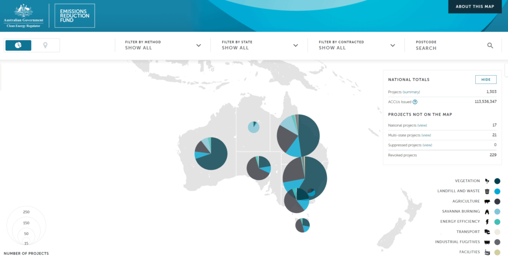 carbon farming graph