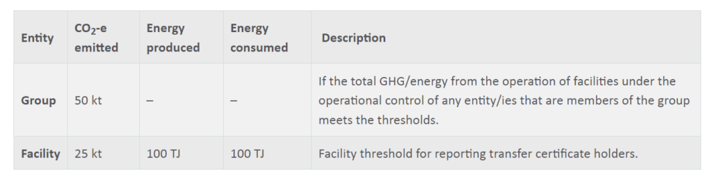 ngers mandatory reporting