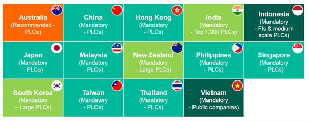 Singapore climate related disclosures ESG