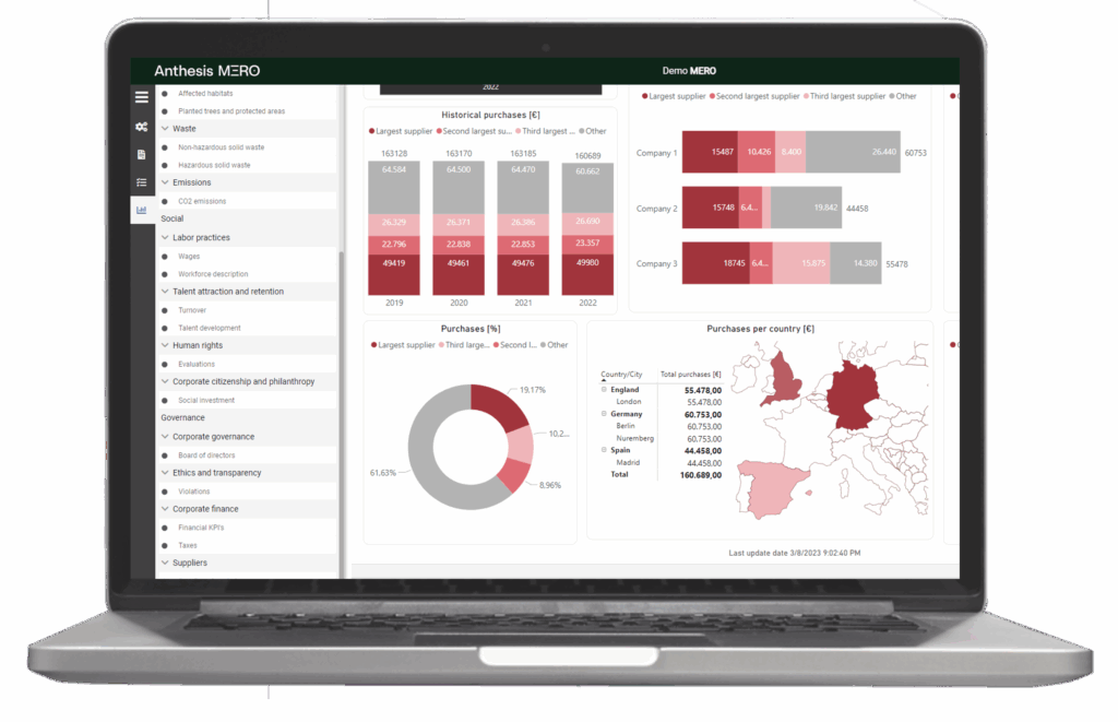 Anthesis - Mero dashboard