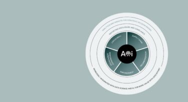 anthesis intelligence - digital sustainability platform