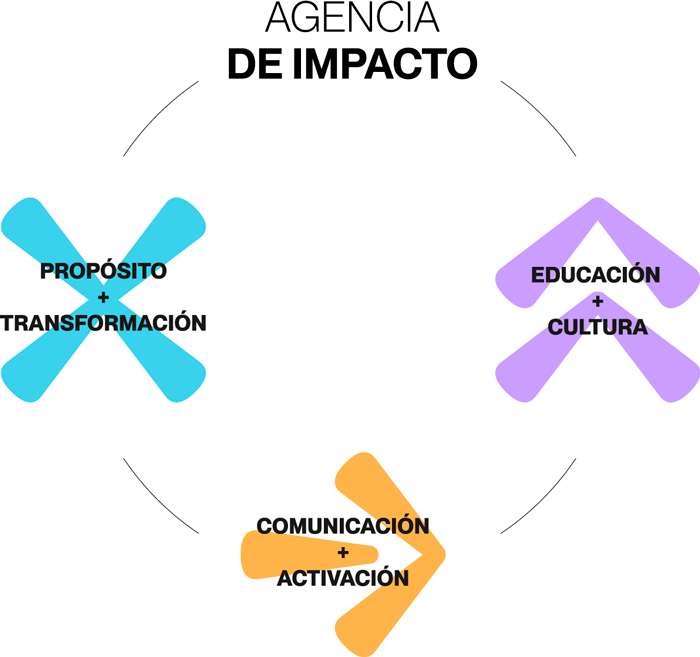 agencia de impacto