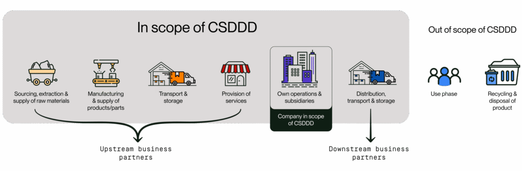 csddd chain of activities 300ppi 01