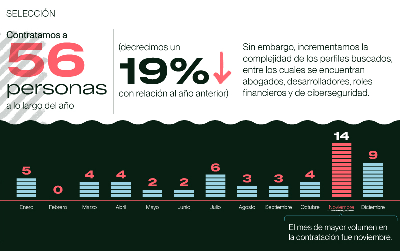imagenes articulo indicadores talento 05