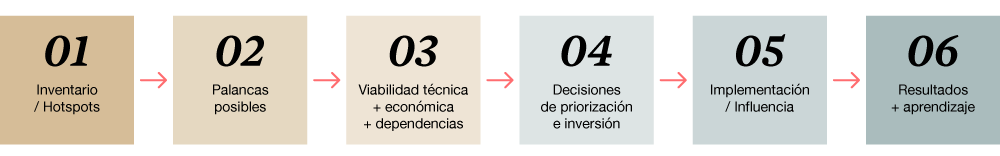 diagrama articulo ivan