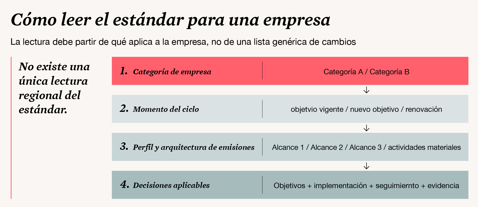 imagenes articulo netzero 2