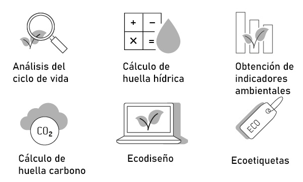 aplicaciones simapro