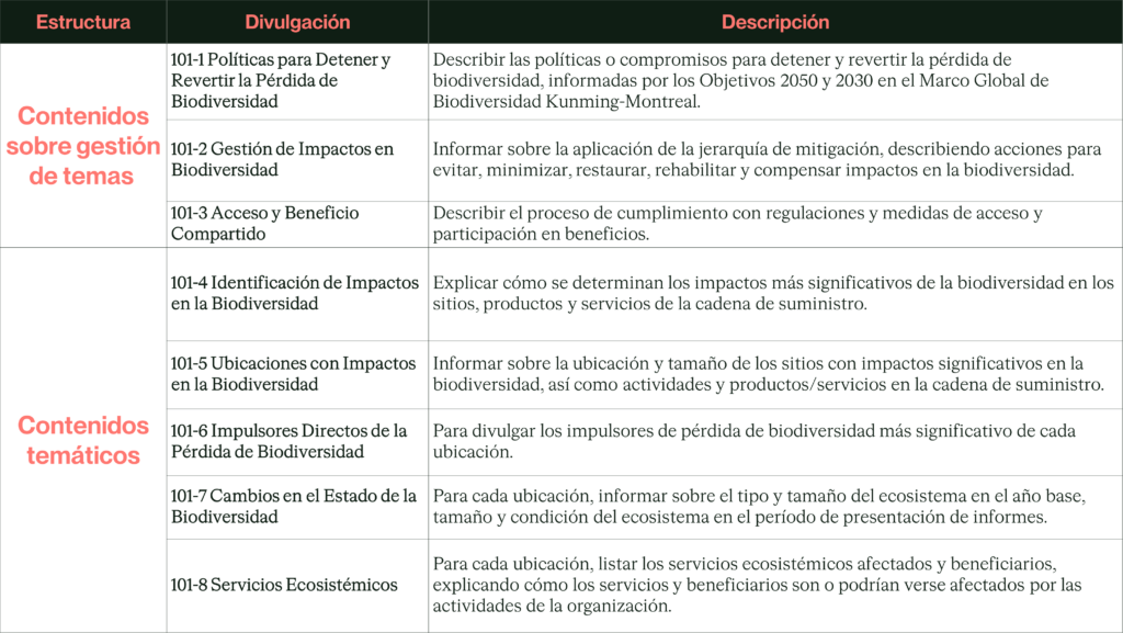 tabla que desglosa los puntos más importantes de la norma gri 101: 2024