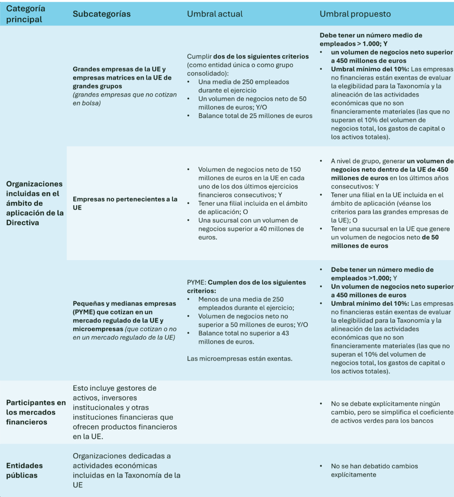cambios en la taxonomía de la ue