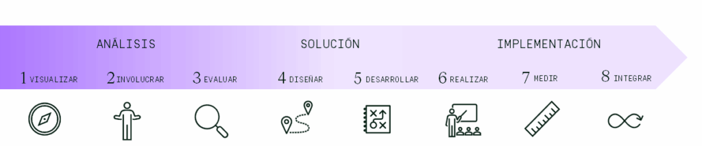 nuestra activator journey
