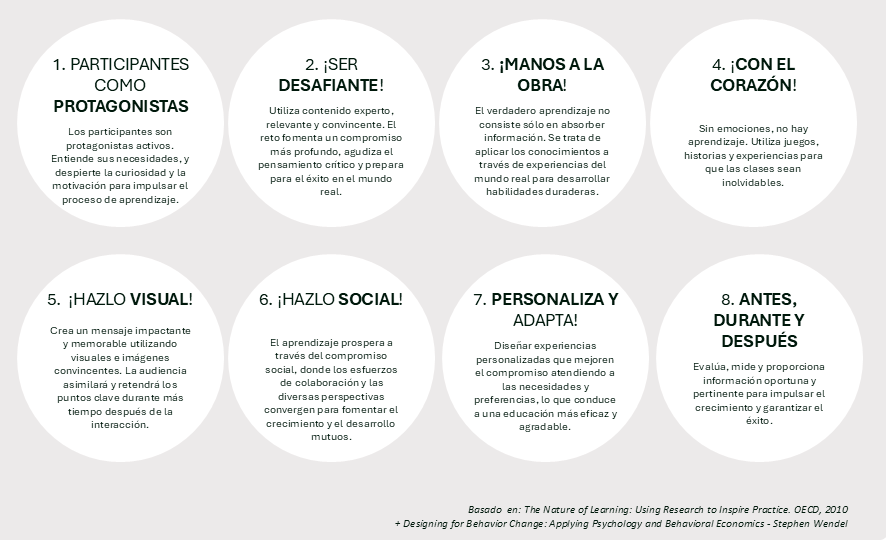nuestro enfoque de formación corporativa