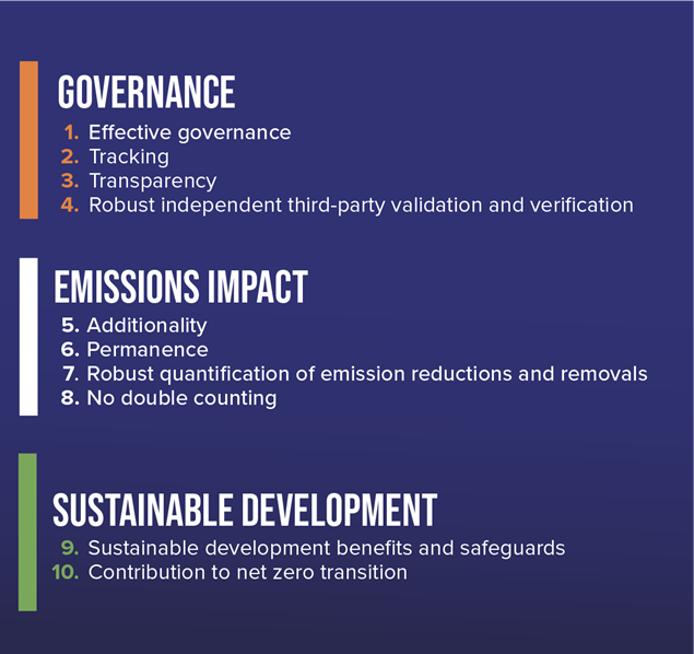 core carbon principles