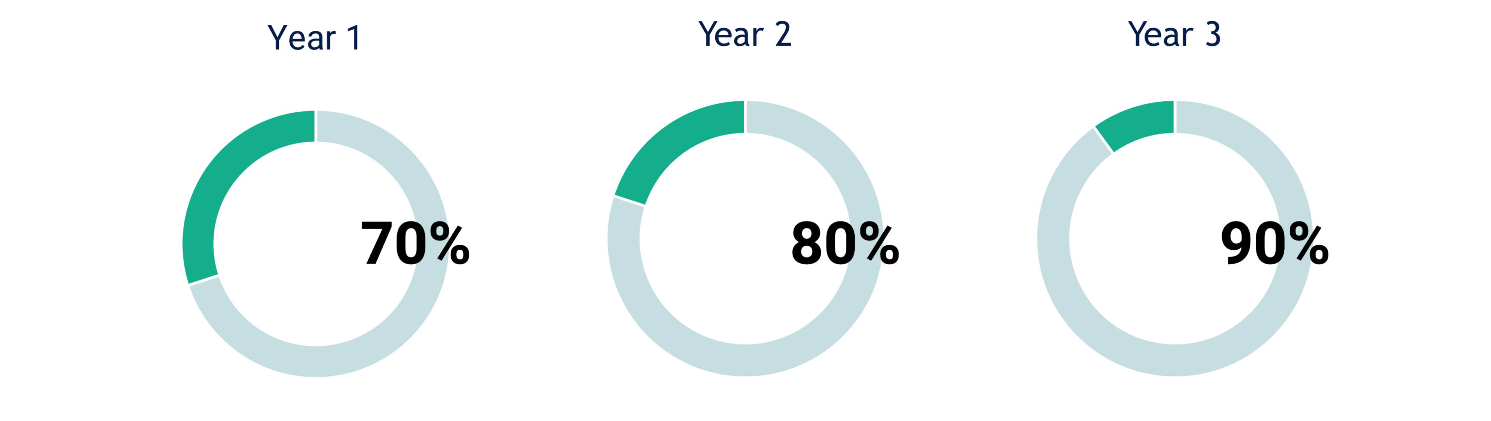Guide to the Deposit Return Scheme DRS Targets