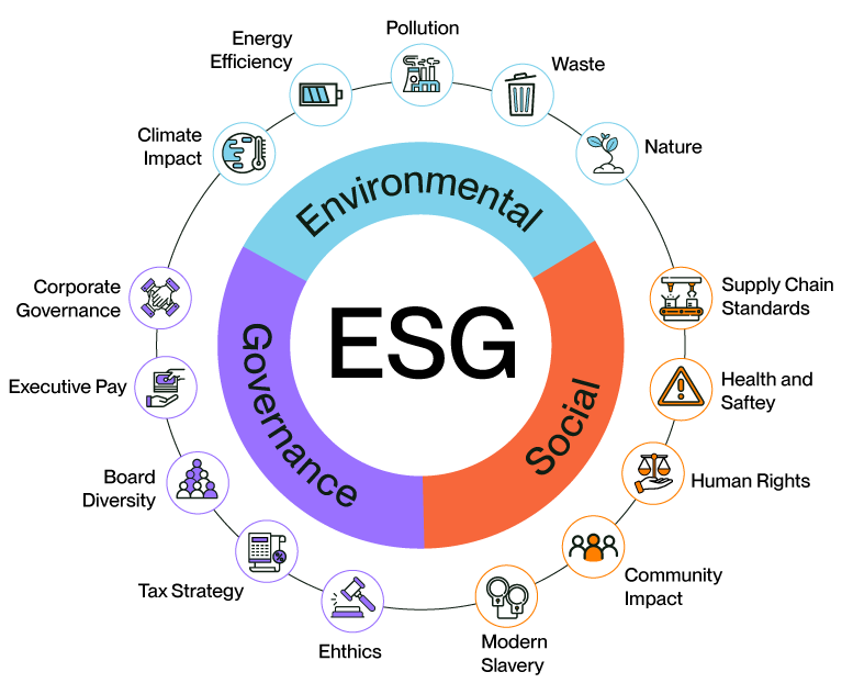 esg infographic