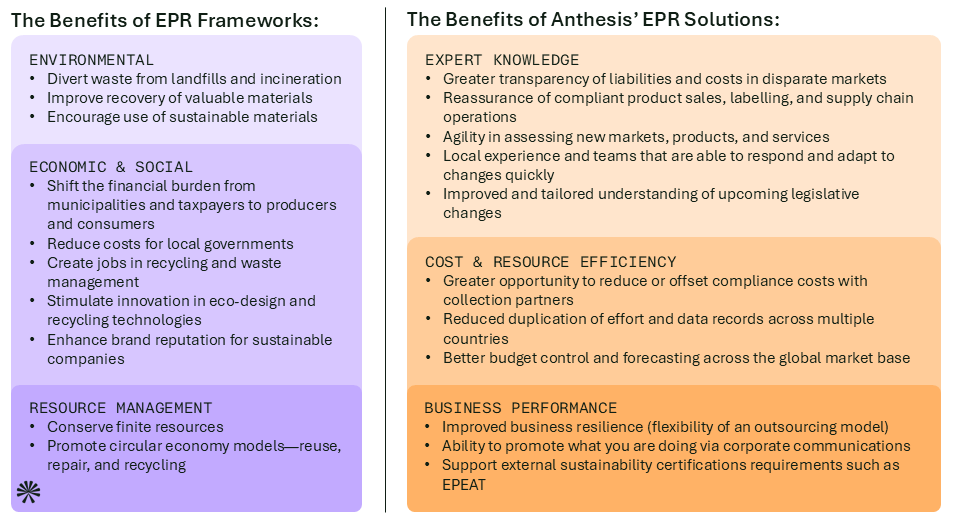 Benefits of EPR