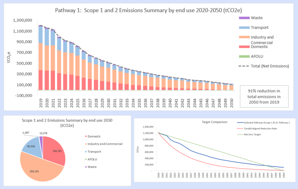 scatter emissions dashboard