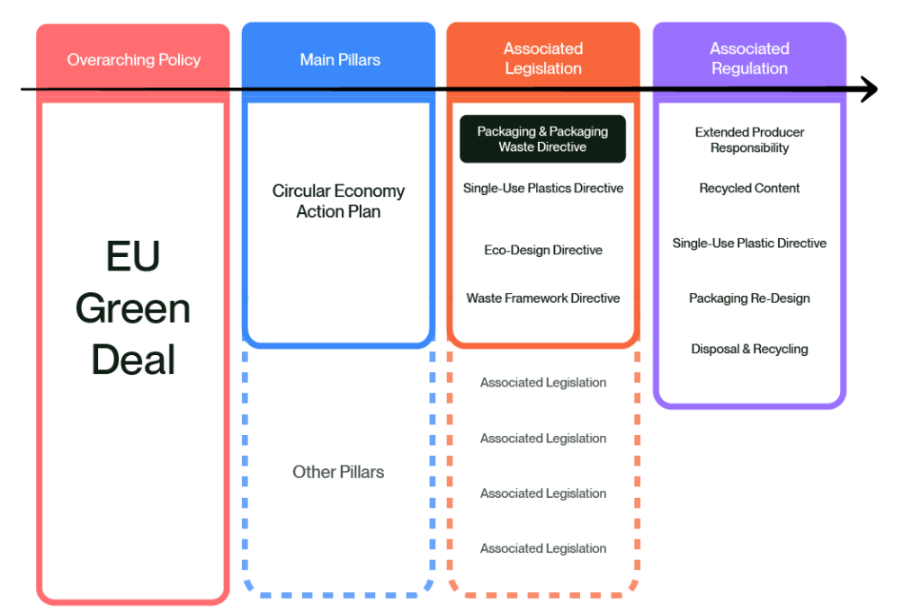 ppwd legislation