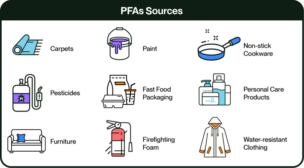 pfas sources