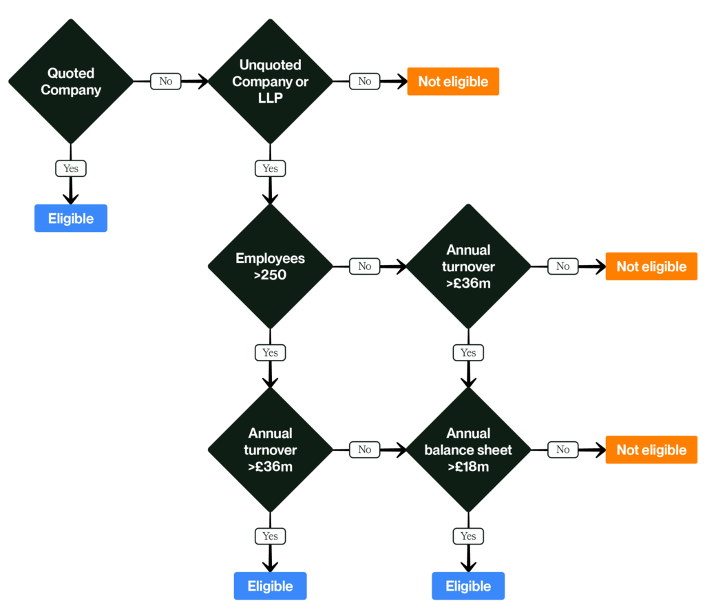 secr flowchart