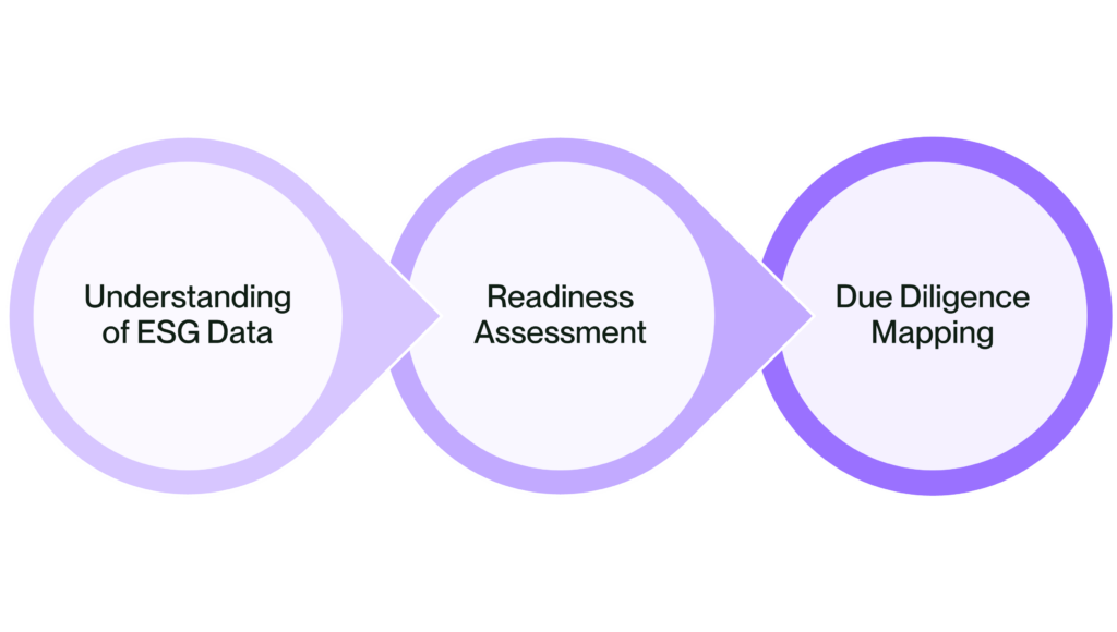 3 steps to align finance to compliance reporting