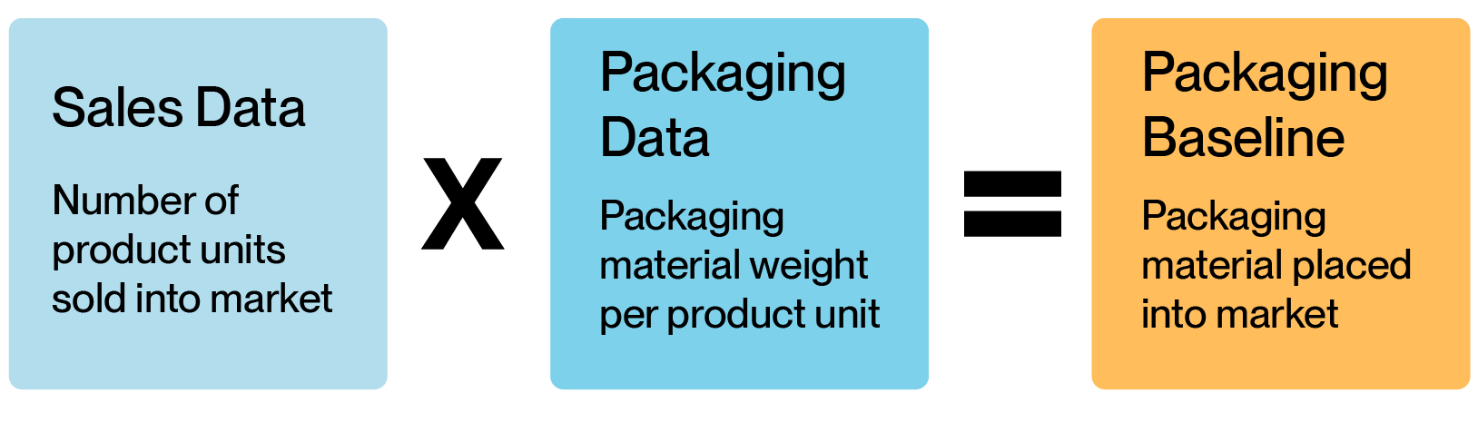 Packagin Basline Graphic 01