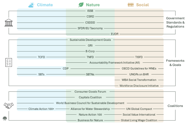 Corporate Biodiversity Strategy: Integrating Nature & Value