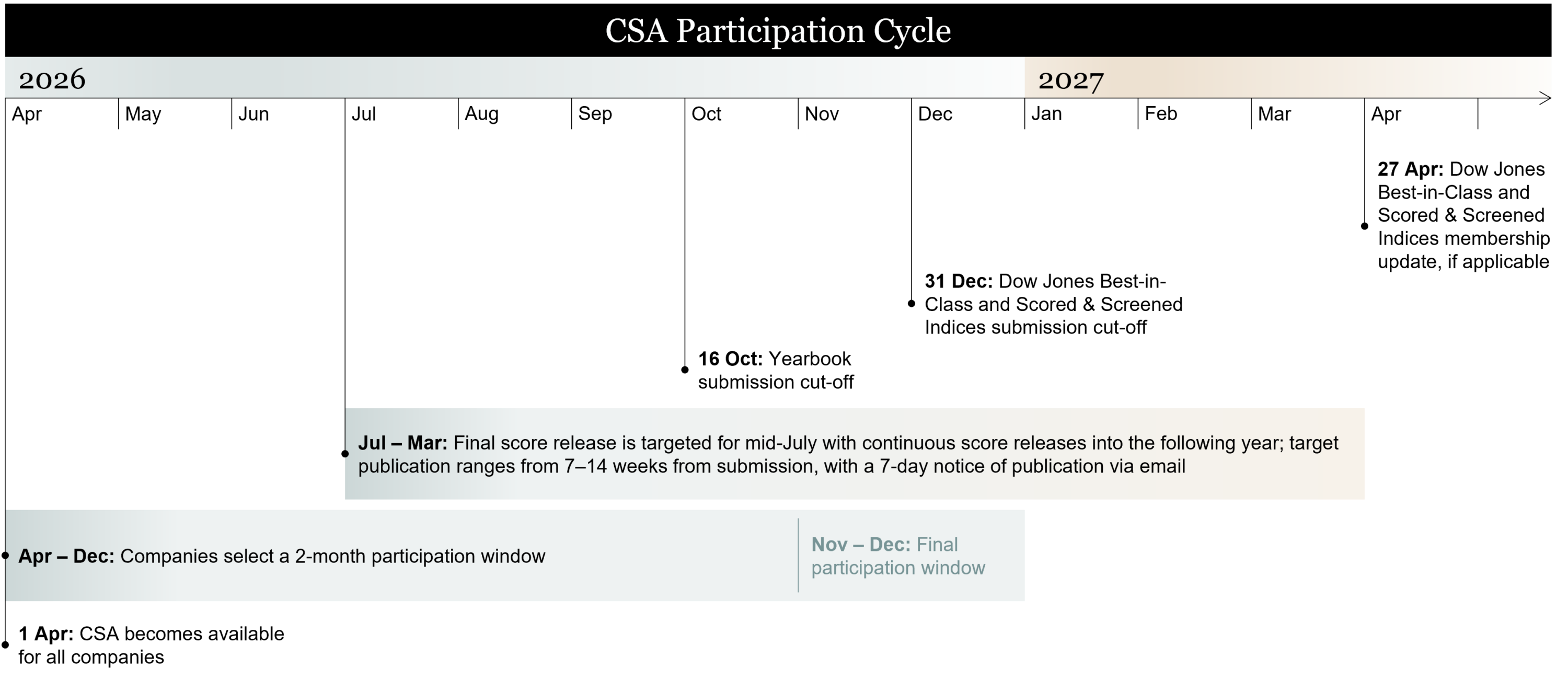 The S&P Corporate Sustainability Assessment CSA Participation Cycle for 2026 to 2027