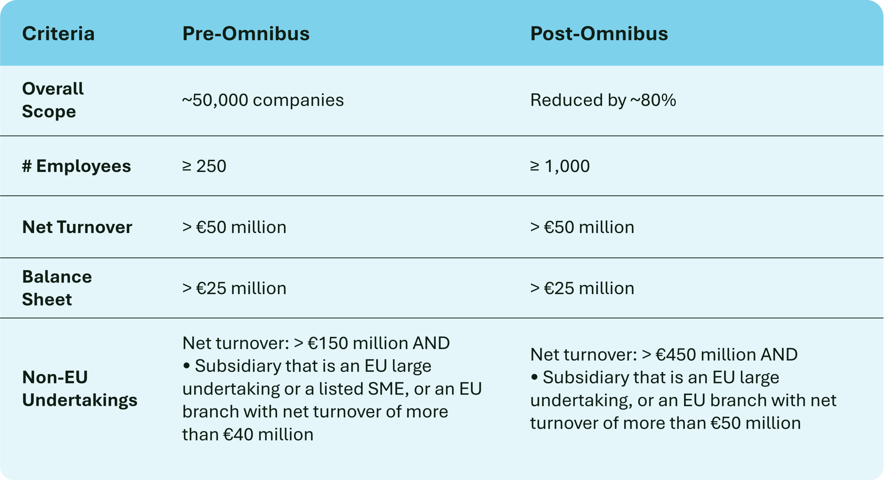 The EU Omnibus Package: Navigating the New Landscape for Private Equity Firms Changes to the CSRD