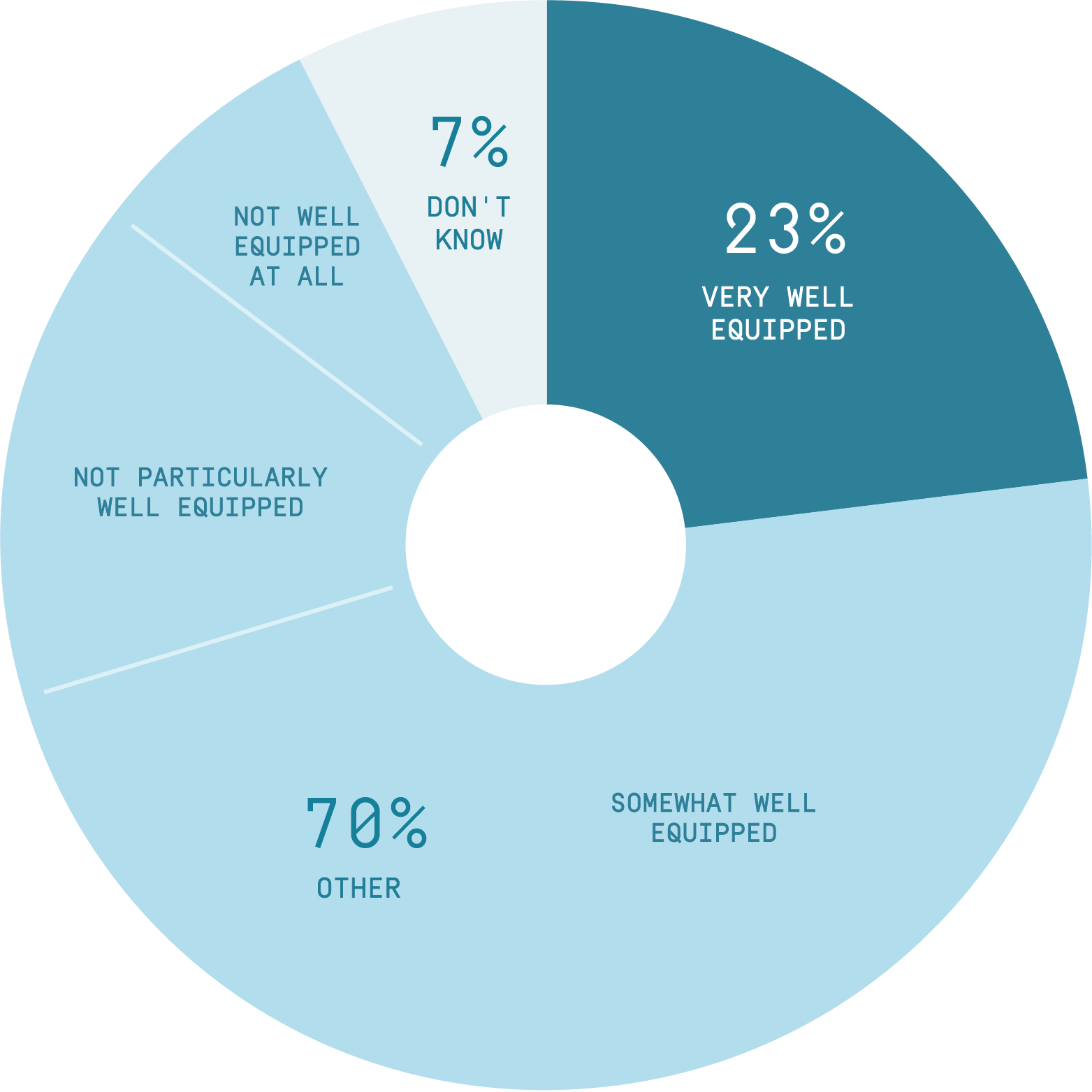 Leading through Uncertainty How well equipped are our leaders to handle turbulent business environments?