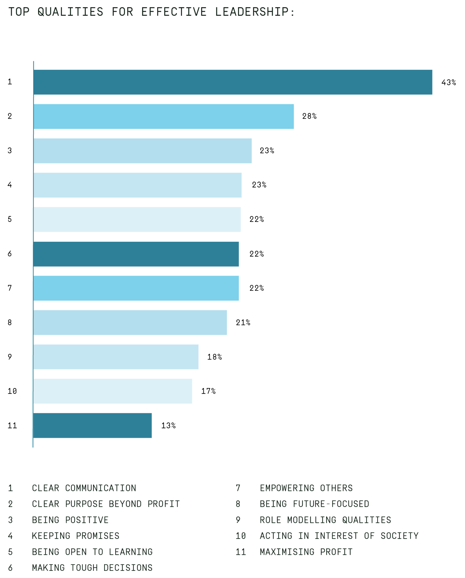Leading through Uncertainty top qualities for effective leadership