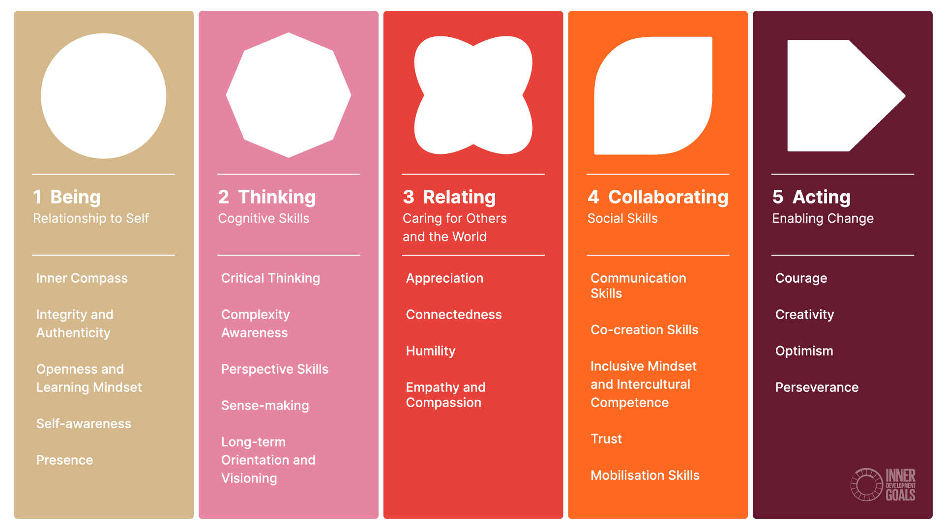 Leading through Uncertainty inner development goals