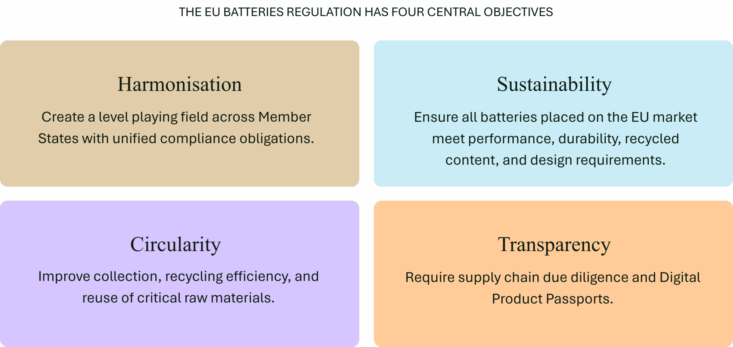 EU Batteries Regulation key objectives of the EU batteries regulation: harmonisation, sustainability, circularity, transparency