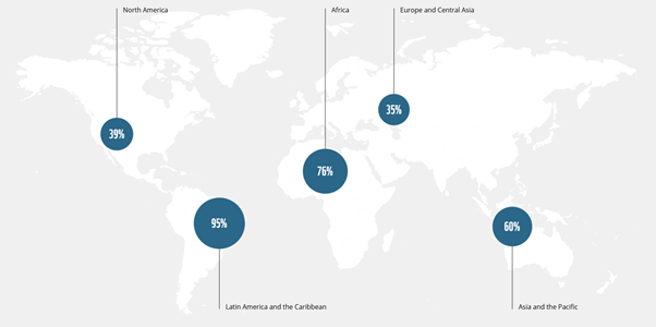 Accounting for the Value of Nature and Biodiversity image