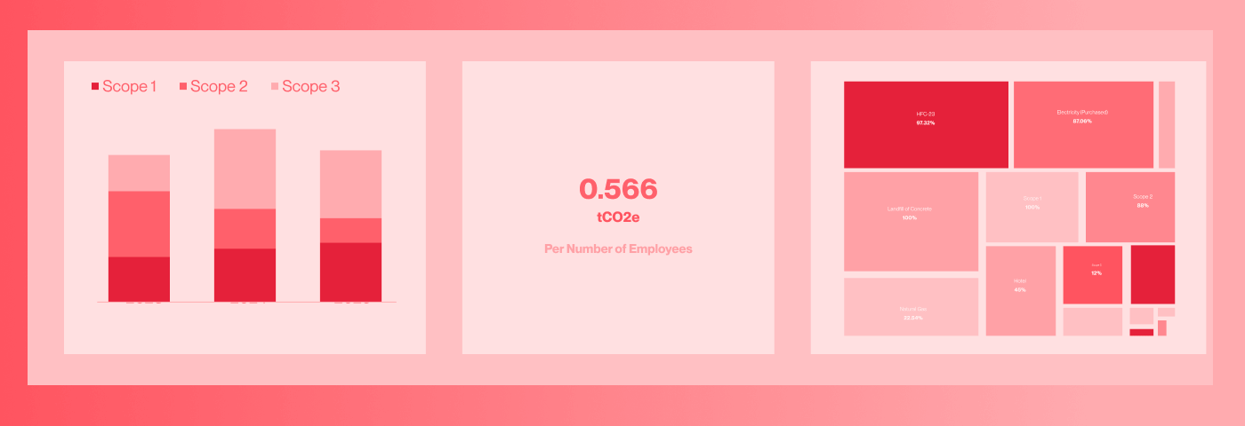 anthesis intelligence: footprint