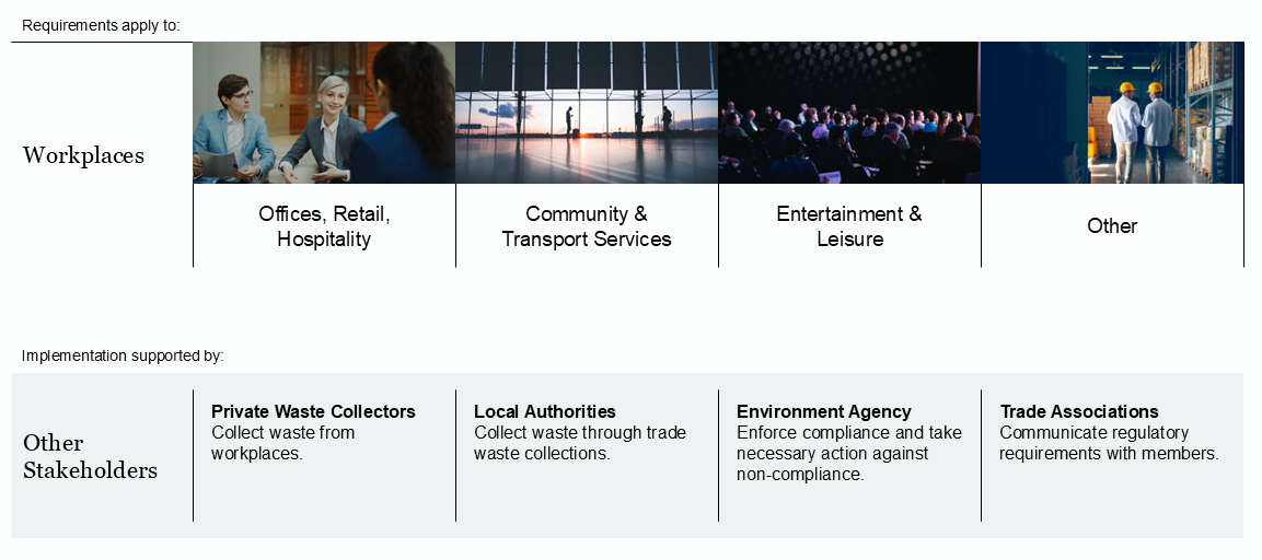 Simpler Recycling Stakeholders