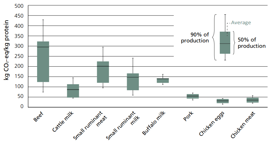 Health is Wealth global emission intensity by commodity and variability