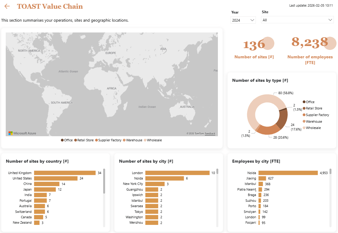 toast esg data management