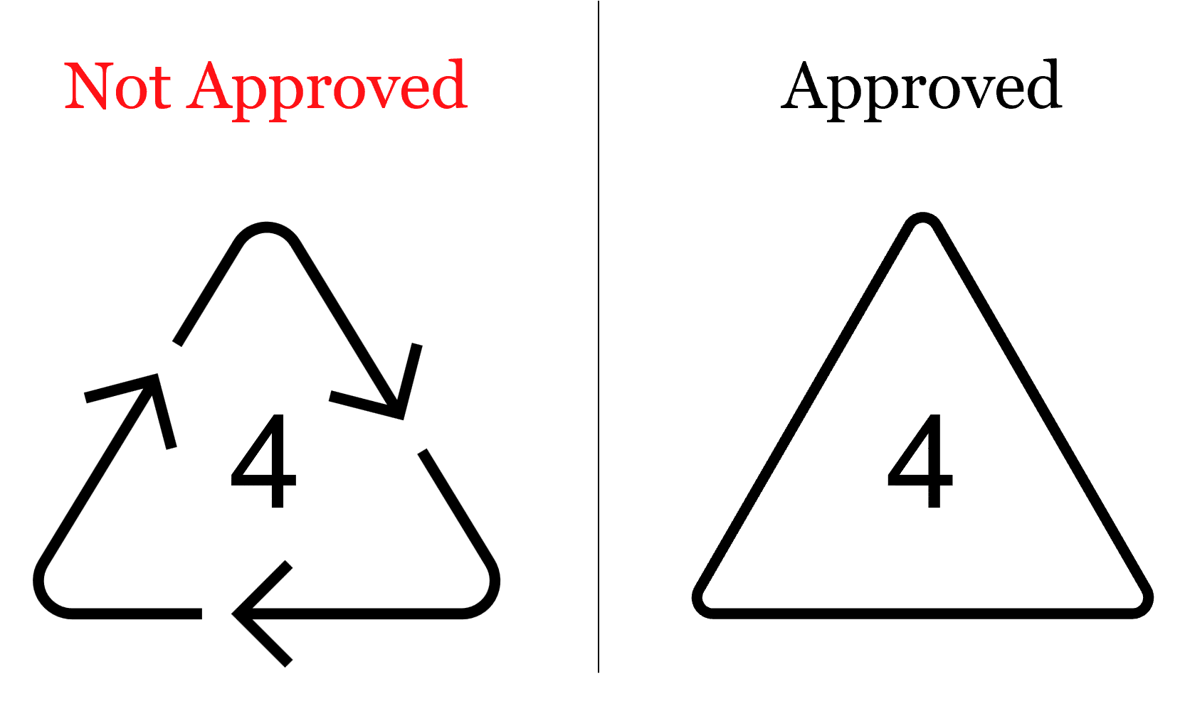 Approved recycling labeling