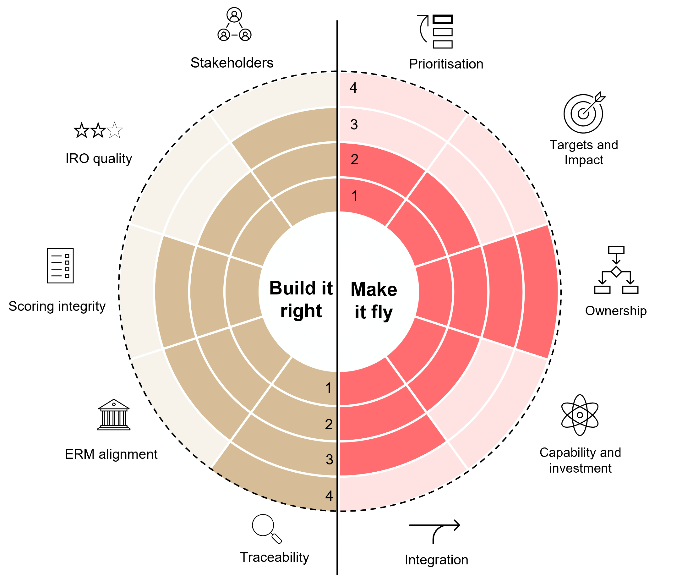 DMA Value Check Tool